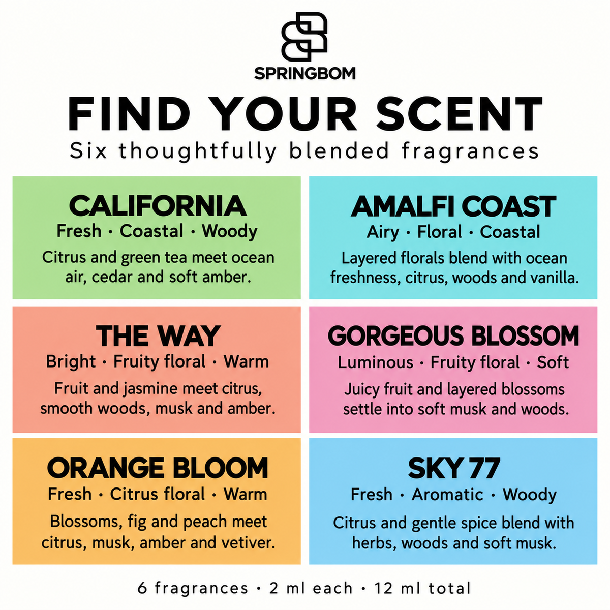 Perfume Discovery Set – 6 x 2ml Eau de Parfum Samples